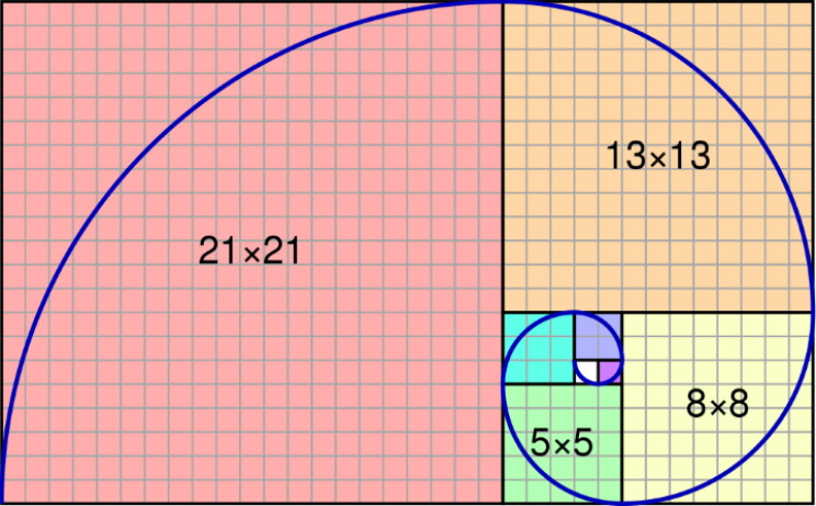 Deret Fibonacci